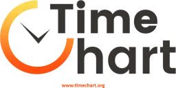 TimeChart