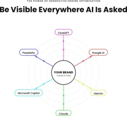 IHC Integrated Holistic Communications