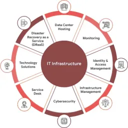 Procom Technologies Co