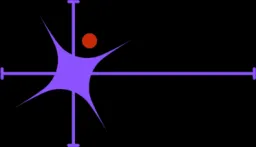 Pilotleadgen