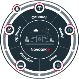 Novotek Oy